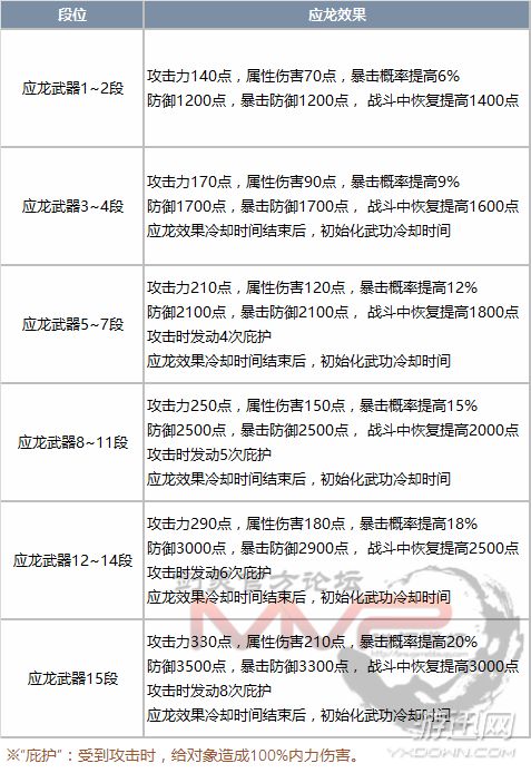 剑灵应龙武器霸王效果 应龙武器BUFF加成效果