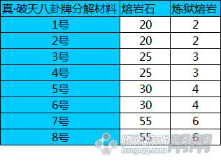 剑灵破天八卦分解出什么能得几个 破天八卦分解经验