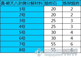 剑灵破天八卦分解出什么能得几个 破天八卦分解经验