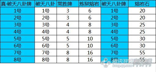 剑灵破天八卦分解出什么能得几个 破天八卦分解经验