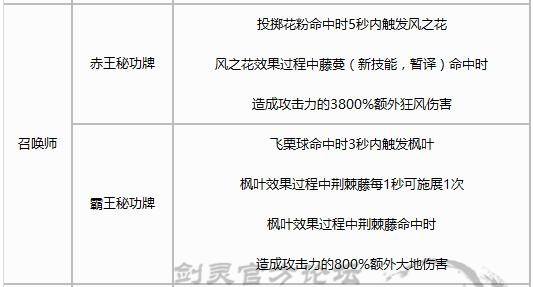 深度剖析剑灵7.12召唤师技能更新 新召唤师玩法