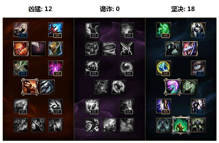 吊打野怪 lols7豹女天赋符文加点图推荐