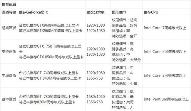 火源计划配置要求高吗 特效全开要什么配置