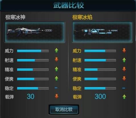 逆战极寒冰神怎么样值得入手吗极寒冰神伤害评测