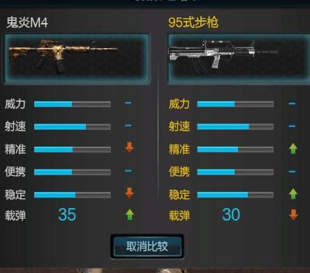 逆战鬼炎m4武器比较评测 这性能真的十分抱歉