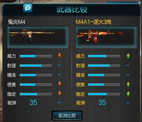 逆战鬼炎m4武器比较评测 这性能真的十分抱歉