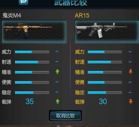 逆战鬼炎m4武器比较评测 这性能真的十分抱歉