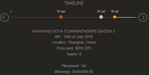 TI6国际邀请赛战队巡礼Newbee篇 老兵不死