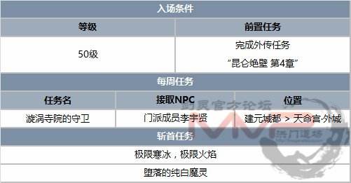 剑灵韩服7.20版本更新 海量更新内容一览无余