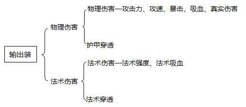 德邦速成班之装备篇 选对装备助你超神