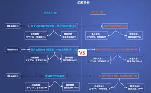 天谕周日攻防决战 攻防决战的制胜宝典