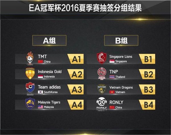 EA冠军杯选秀 各国战队分组及阵容名单出炉