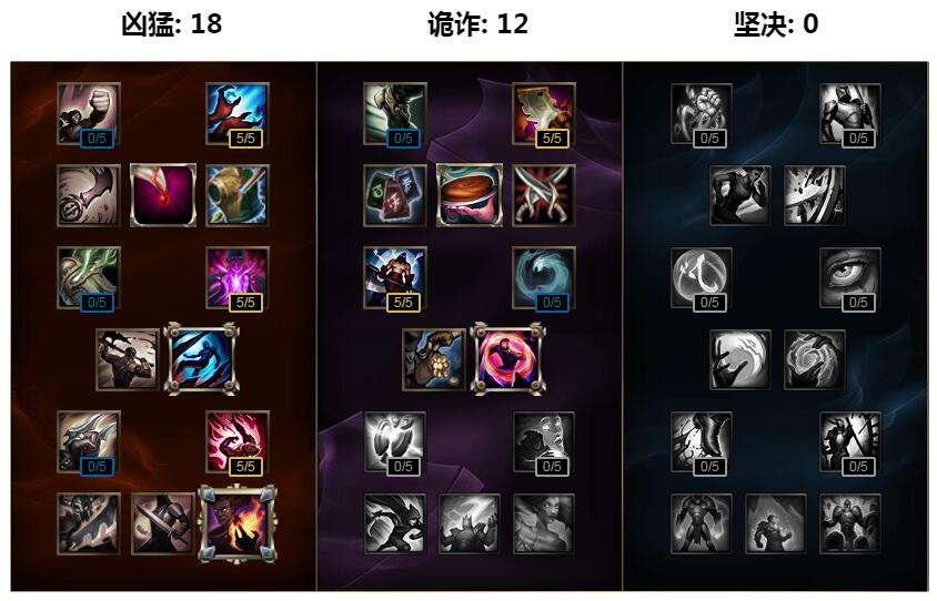 lol中单发条天赋加点图 s7发条最新符文推荐