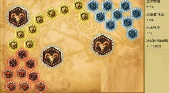 lol中单发条天赋加点图 s7发条最新符文推荐