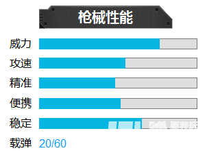 逆战极寒冰神解读 全屏AOE冰冻炫酷使用技巧