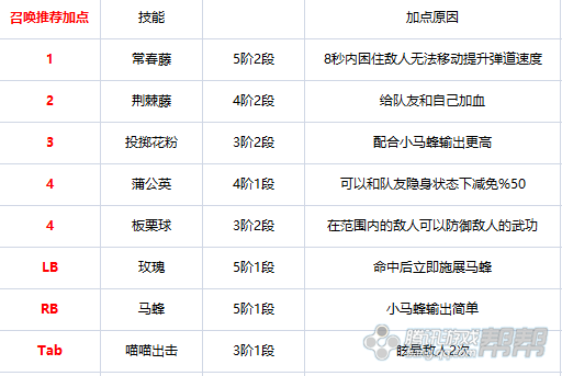 剑灵7.12版本全职业技能加点 全职业装备推荐