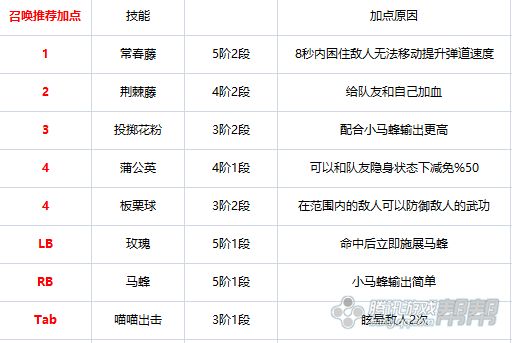 剑灵7.12版本全职业技能加点 全职业装备推荐