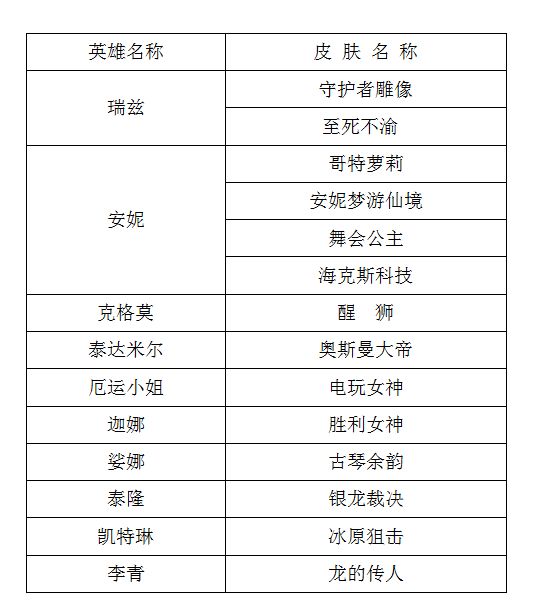 “坑爹”海克斯?数据告诉你海克斯系统的奥秘