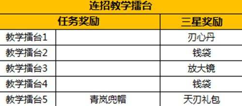 刀光封测新增内容 物品掉落的详细解析内容