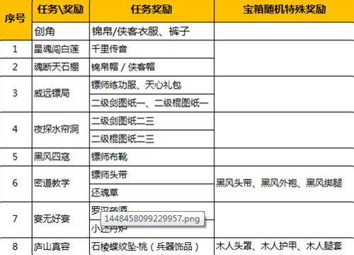 刀光封测新增内容 物品掉落的详细解析内容