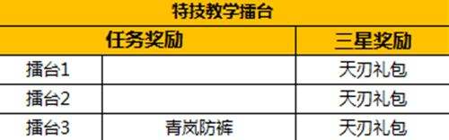 刀光封测新增内容 物品掉落的详细解析内容