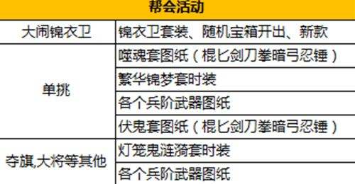 刀光封测新增内容 物品掉落的详细解析内容