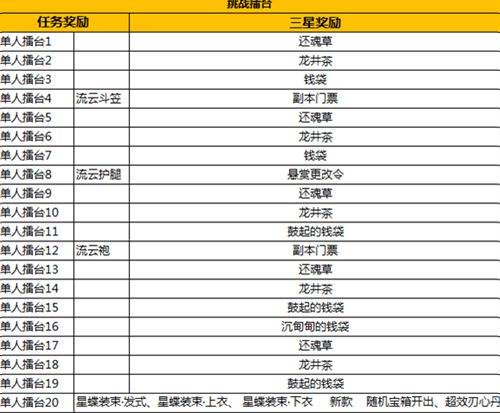 刀光封测新增内容 物品掉落的详细解析内容