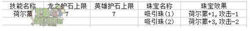 游戏中提升攻击力的技能盘点 六大技能分析