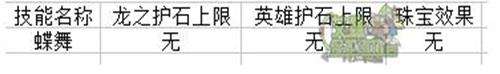 游戏中提升攻击力的技能盘点 六大技能分析