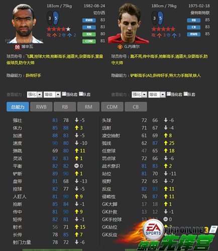 fifaonline3絕對熱門的08e球員卡小推薦