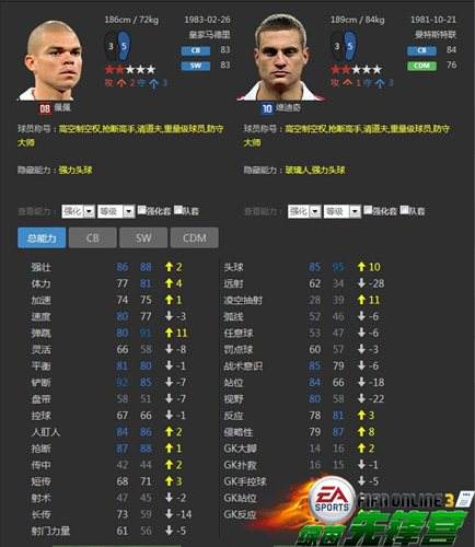 FIFA Online3 绝对热门的08E球员卡小推荐