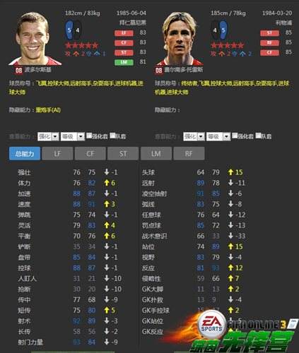 FIFA Online3 绝对热门的08E球员卡小推荐