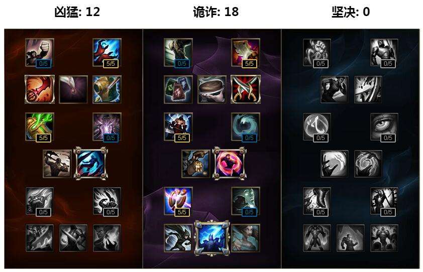 制霸上路 lols7上单潘森天赋符文加点图