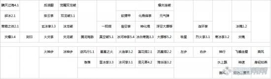 剑灵气功师加点2016 剑灵七月新版本气功师加点