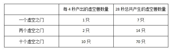 厂长教你最脏套路 枢纽攻防战必胜秘籍