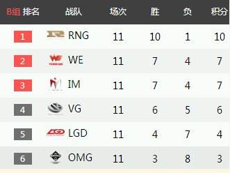 韦神已重返LGD基地训练 老干爹能否重振雄风？