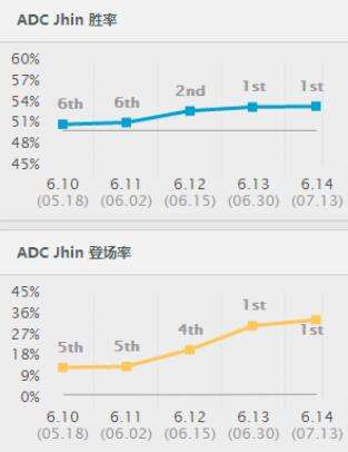 红领烬太强怎么办？一分钟教你学会完美克制