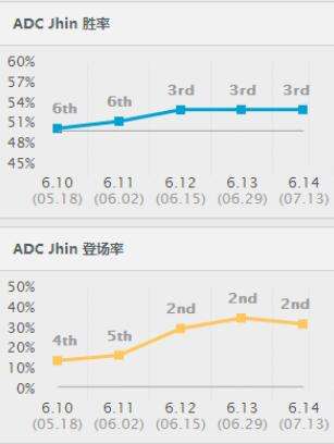 红领烬太强怎么办？一分钟教你学会完美克制