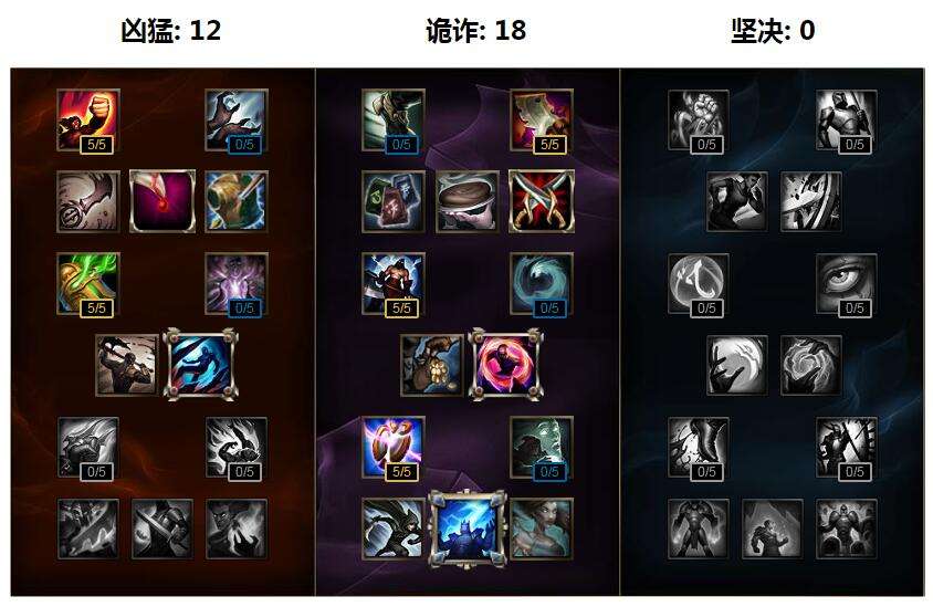 奎因怎么玩 lolS7上单奎因天赋符文加点图