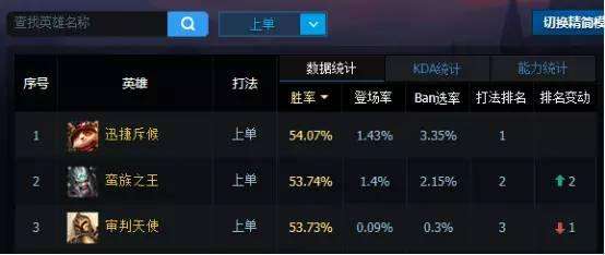 路人局杀手！ S6蛮王偷爆上路最新攻略