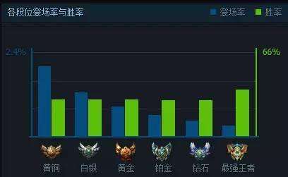 路人局杀手！ S6蛮王偷爆上路最新攻略