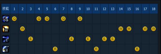 奎因登顶中单霸主 亚索最强克星居然是她