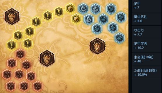 奎因登顶中单霸主 亚索最强克星居然是她