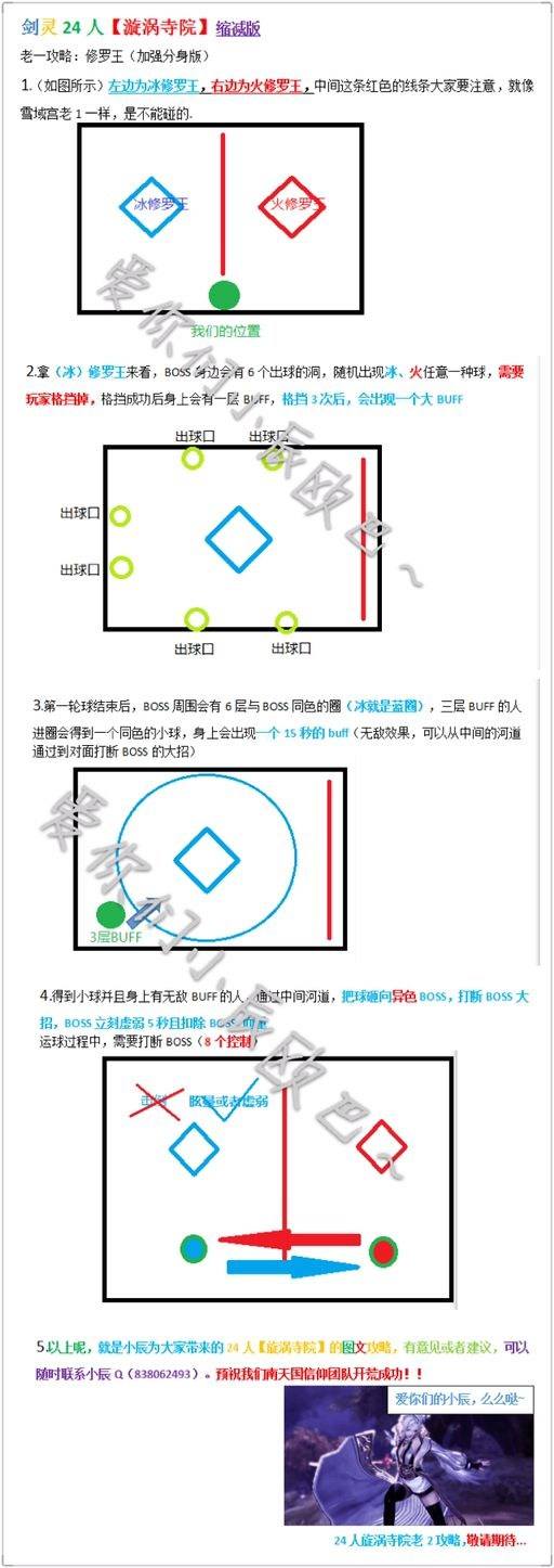 剑灵漩涡寺院攻略 24人本漩涡寺院老一打法