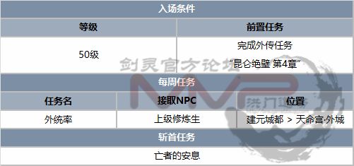 剑灵韩服7.20更新详细内容 文字版完整资讯一览