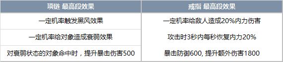 剑灵韩服7.20更新详细内容 文字版完整资讯一览