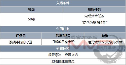 剑灵韩服7.20更新详细内容 文字版完整资讯一览