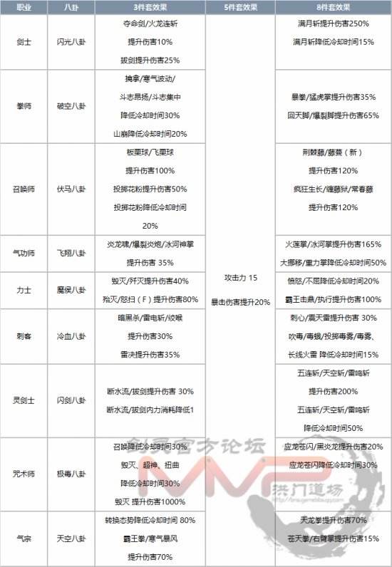 剑灵韩服7.20更新详细内容 文字版完整资讯一览