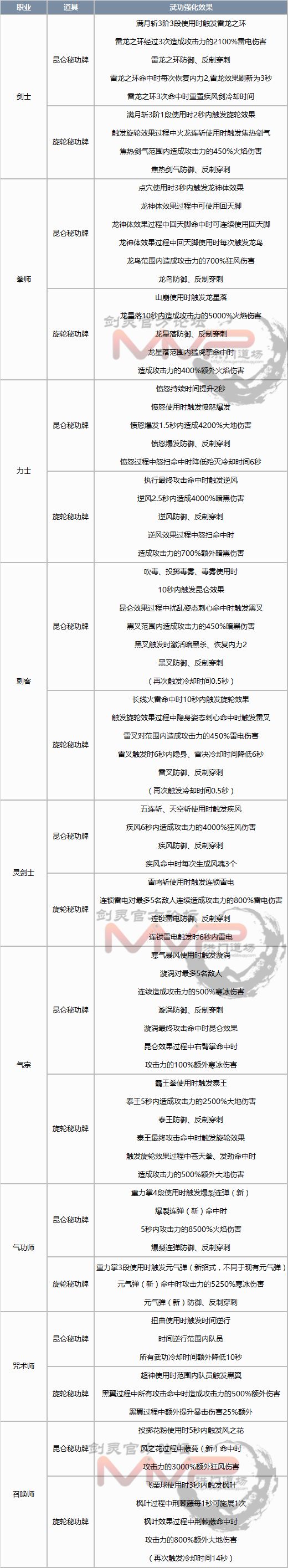 剑灵韩服7.20更新详细内容 文字版完整资讯一览