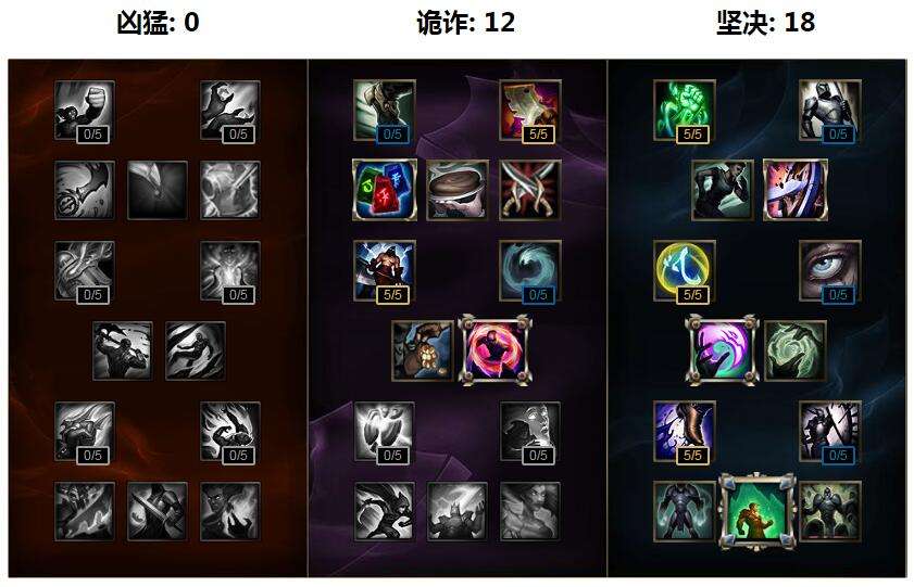lolS7挖掘机打野天赋加点图 雷克赛符文推荐